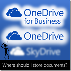 what exactly is OneDrive