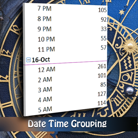 Date time grouping