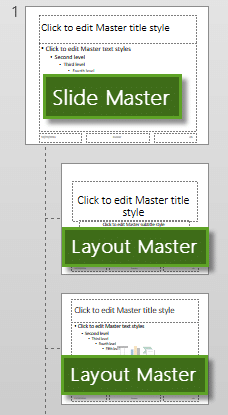 Slide Master and Layout Master
