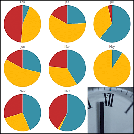 Excel: Create 12 pie charts in seconds 