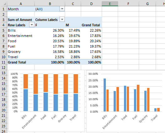 how-to-create-multiple-pivot-charts-for-the-same-pivot-table