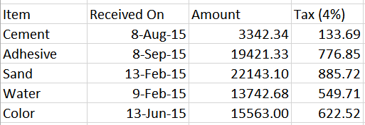 Paste All except Formulas Paste All except Formulas