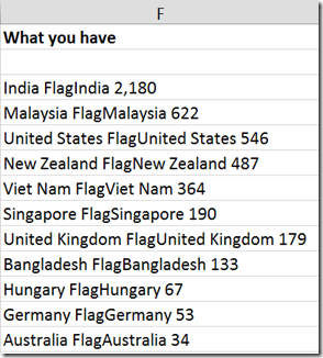 Data Cleanup example