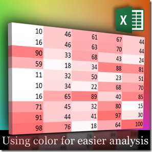 Use colors for easier analysis in Excel - Dr. Nitin Paranjape