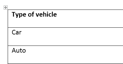 Table formatting - Text skewed toward s the top