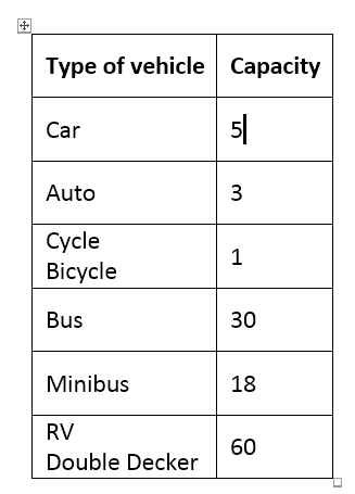 Word table formatting - fit text to content
