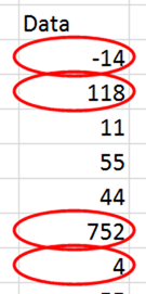 image Data Validation Circles