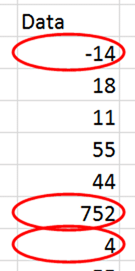image Data Validation circle removed after data is changed