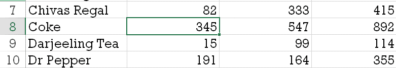 Grouping result