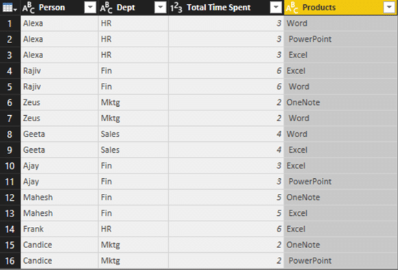 Good data - after Split column into rows