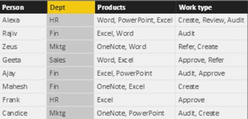 Two columns need split