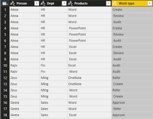 Confusing data after two split to row operations