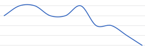 Smooth Movie Rating Chart