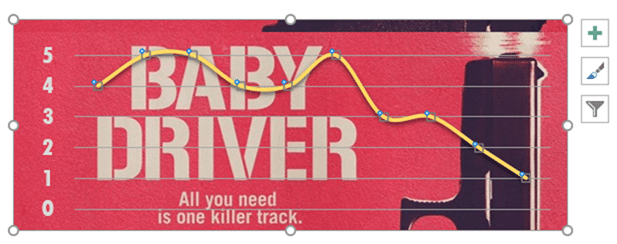 Movie Rating Chart detail