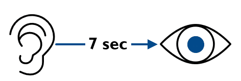 7 second delay between hearing and seeing