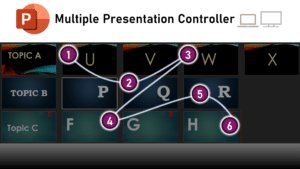 Diagram showing three presentations and the order of showing slides across presentations