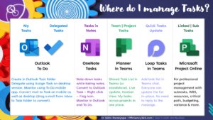 Infographic showing which tool to use when for managing tasks of various types.