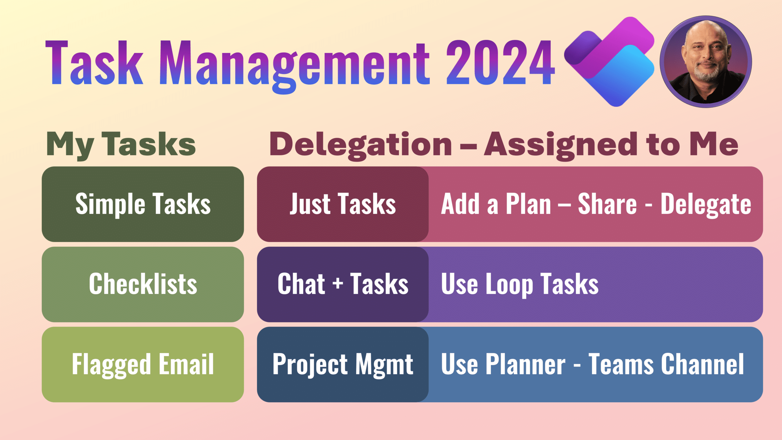 Task Management Best Practices 2024 – New Planner