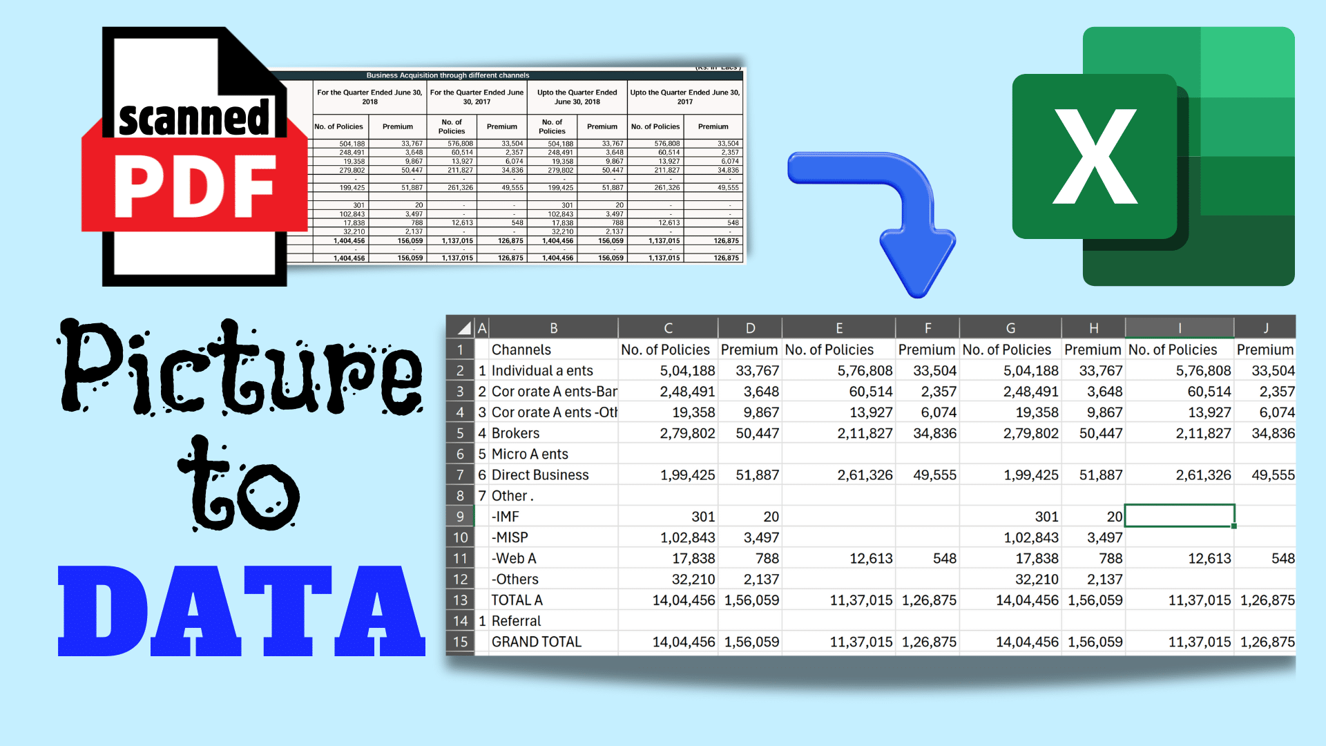 Scanned PDF or picture to Excel data