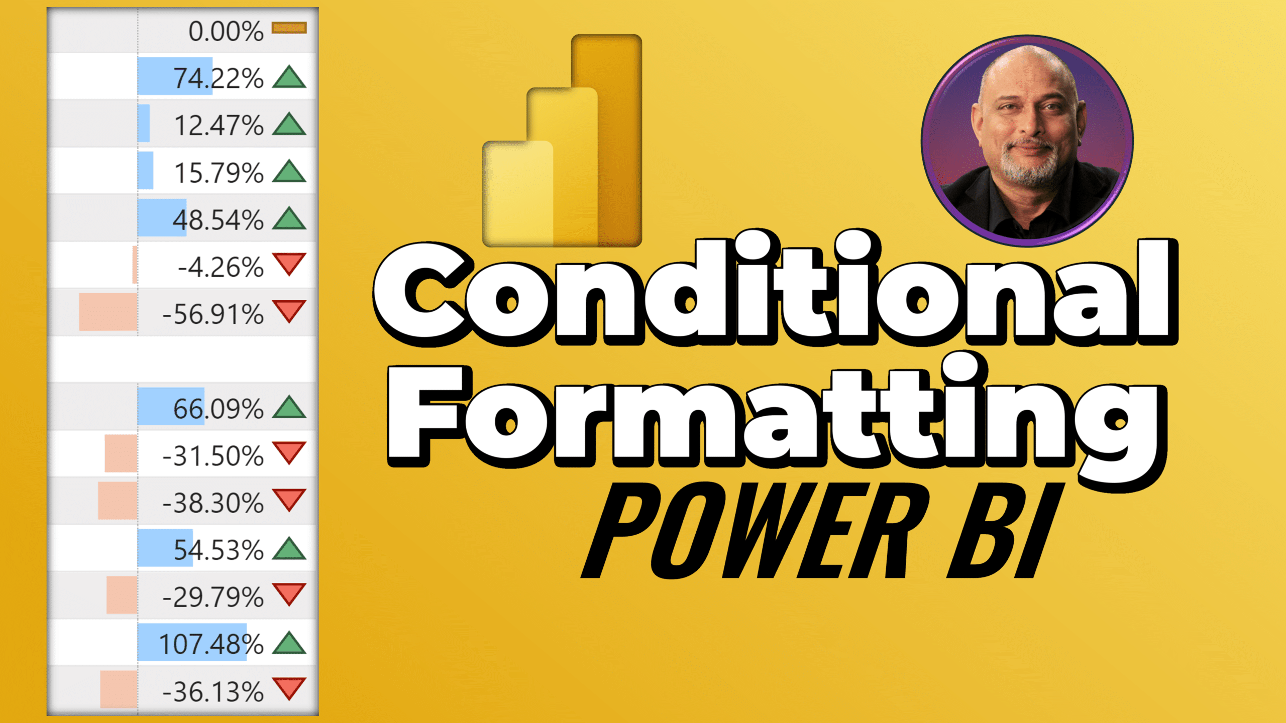 Power BI Conditional Formatting and Sparklines